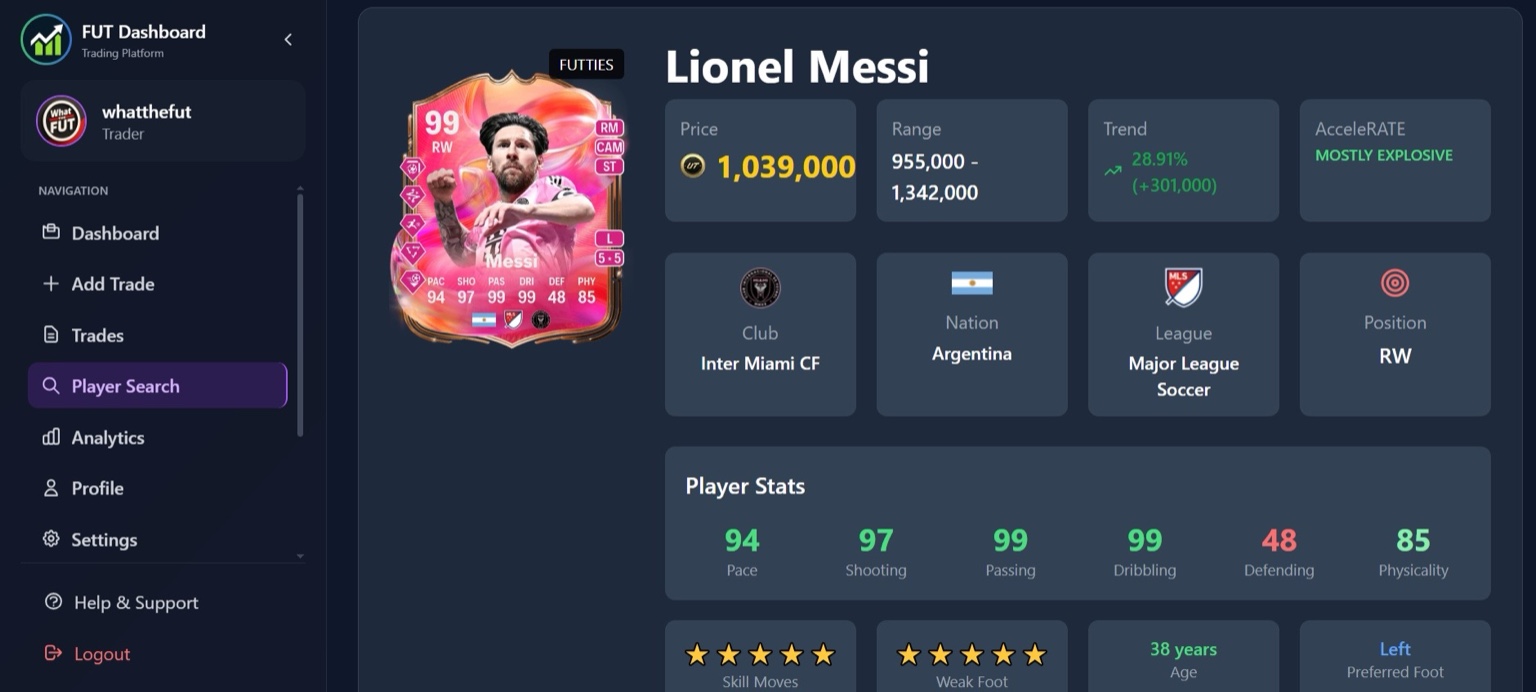 FUT Trader Hub dashboard preview